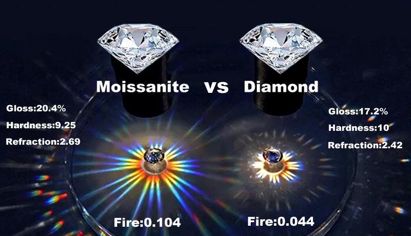 0.1-3CT Test Passed Moissanite Studs Earrings for Men and Women S925 Silver -, earrings , Drestiny , Australia, Canada, Earrings, FR, New Zealand, United Kingdom, United States , Drestiny , www.shopdrestiny.com